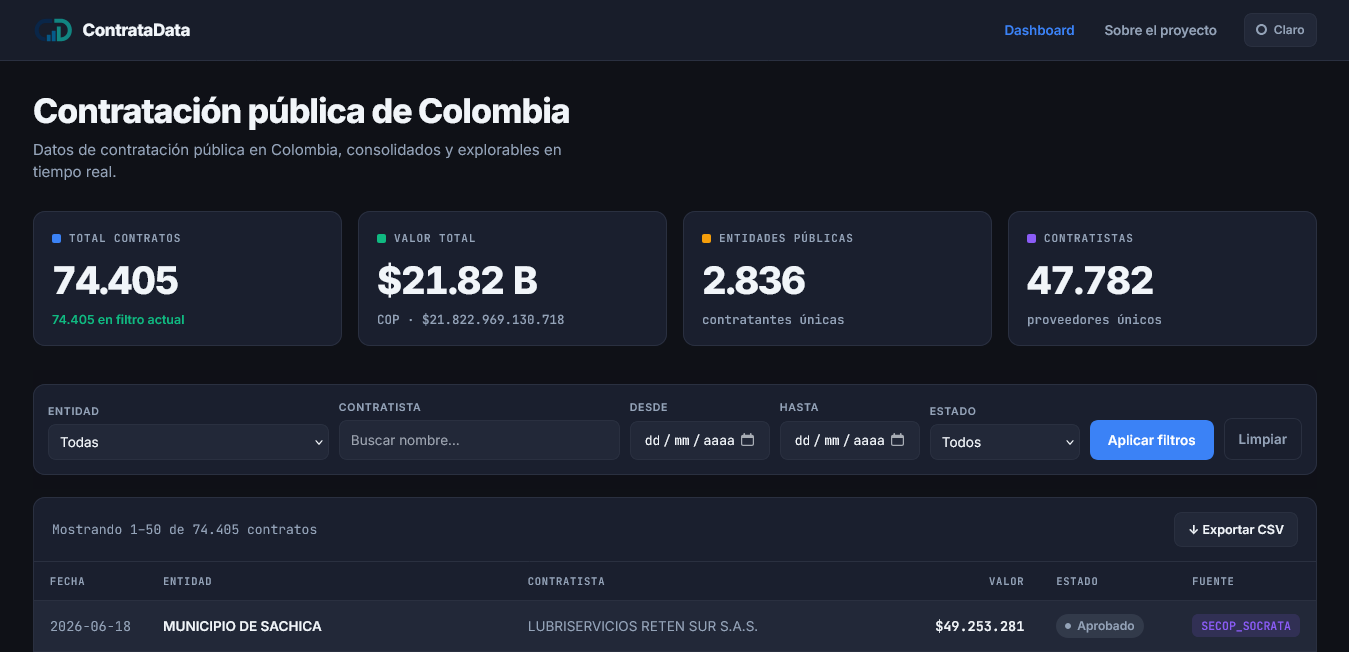 Imagen del proyecto ContrataData